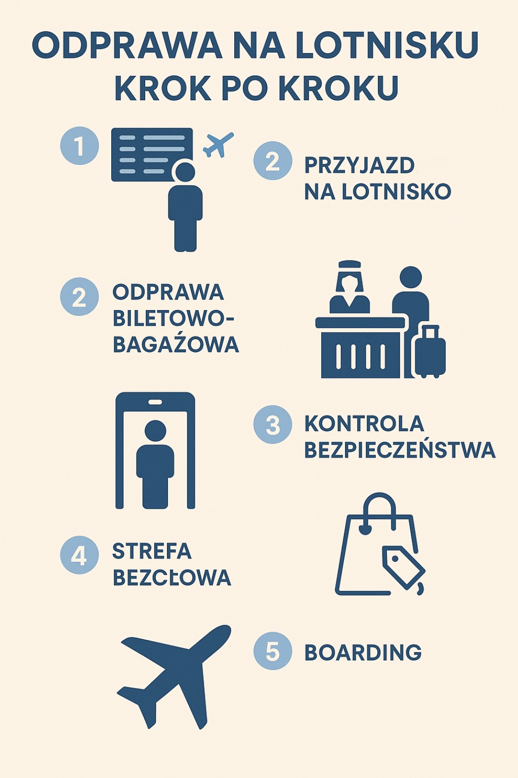 Pierwszy raz na lotnisku – co musisz wiedzieć