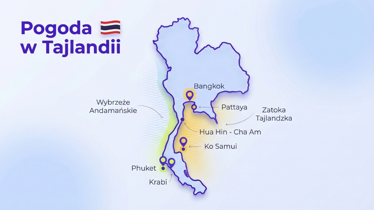 Tajlandia