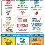 Boże Narodzenie 2026 kiedy jest i gdzie lecieć?