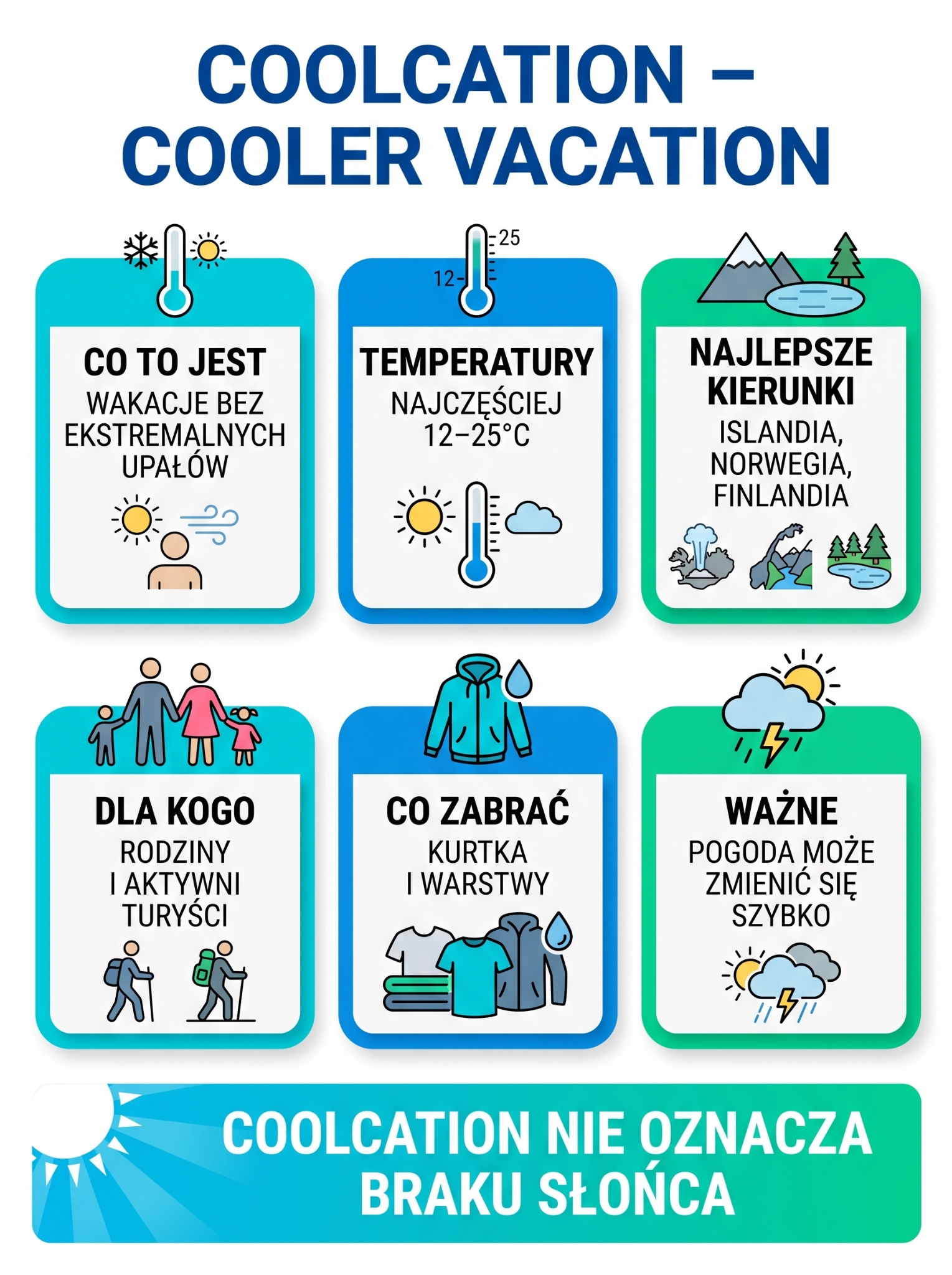 Coolcation - wakacje w chłodzie