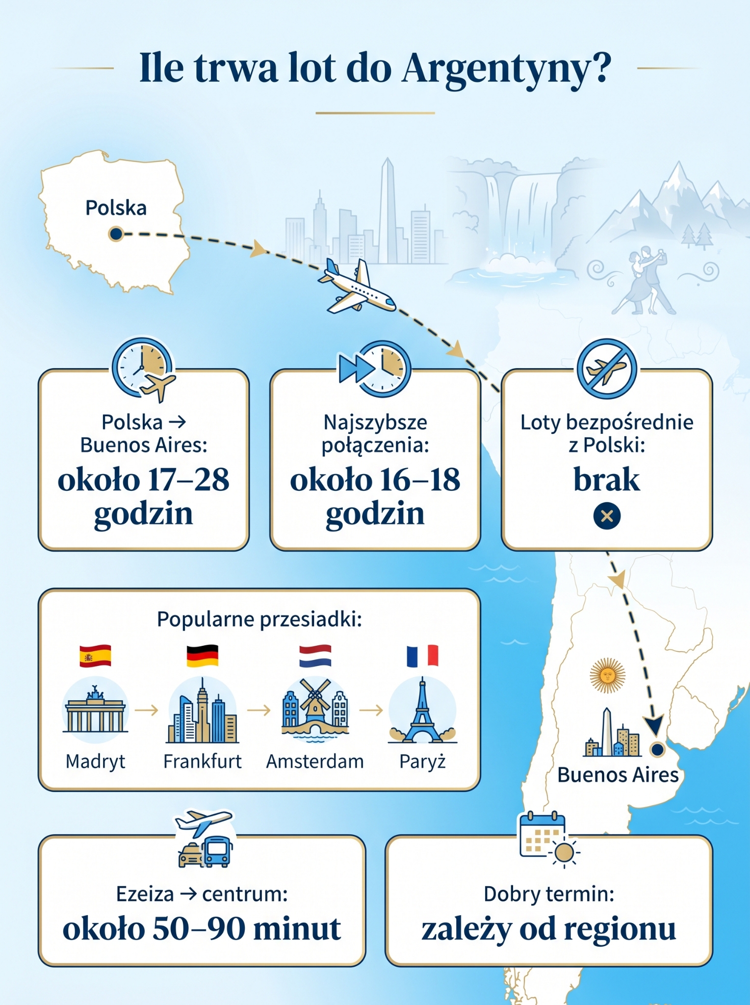 Czas lotu do Argentyny