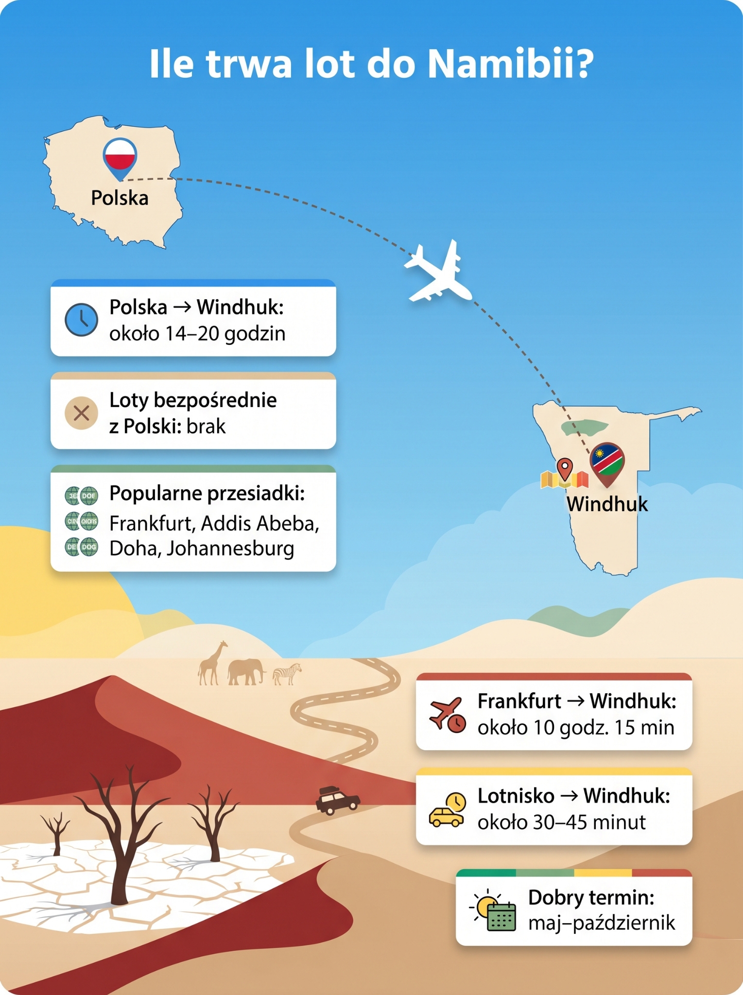 Czas lotu do Namibii