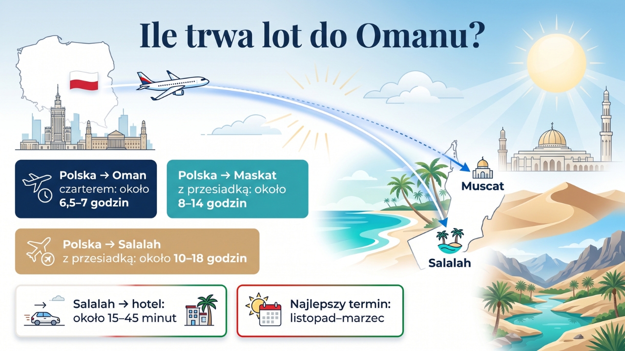 Czas lotu do Omanu