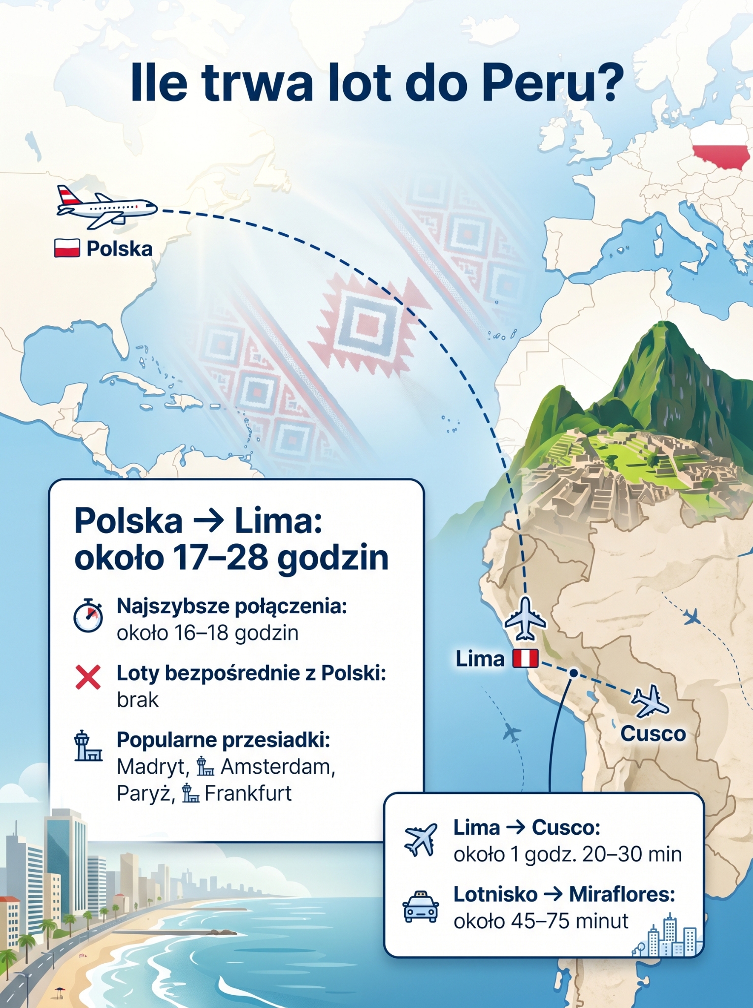 Czas lotu do Peru z Polski