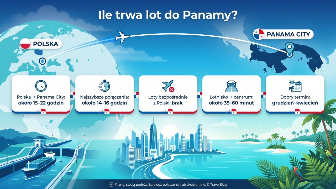 Lot do Panamy z Polski