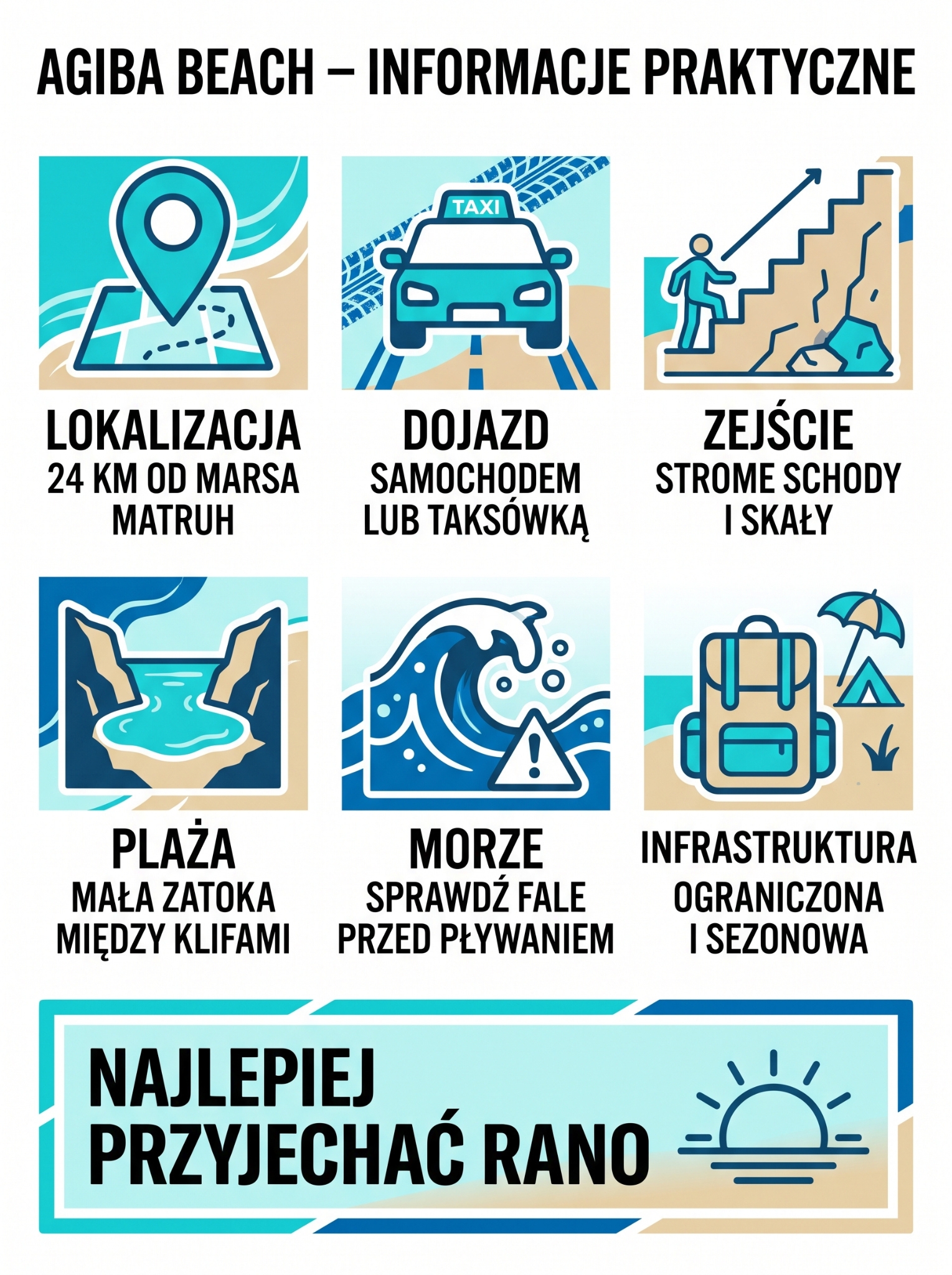 Plaża Agiba Beach przewodnik i informacje