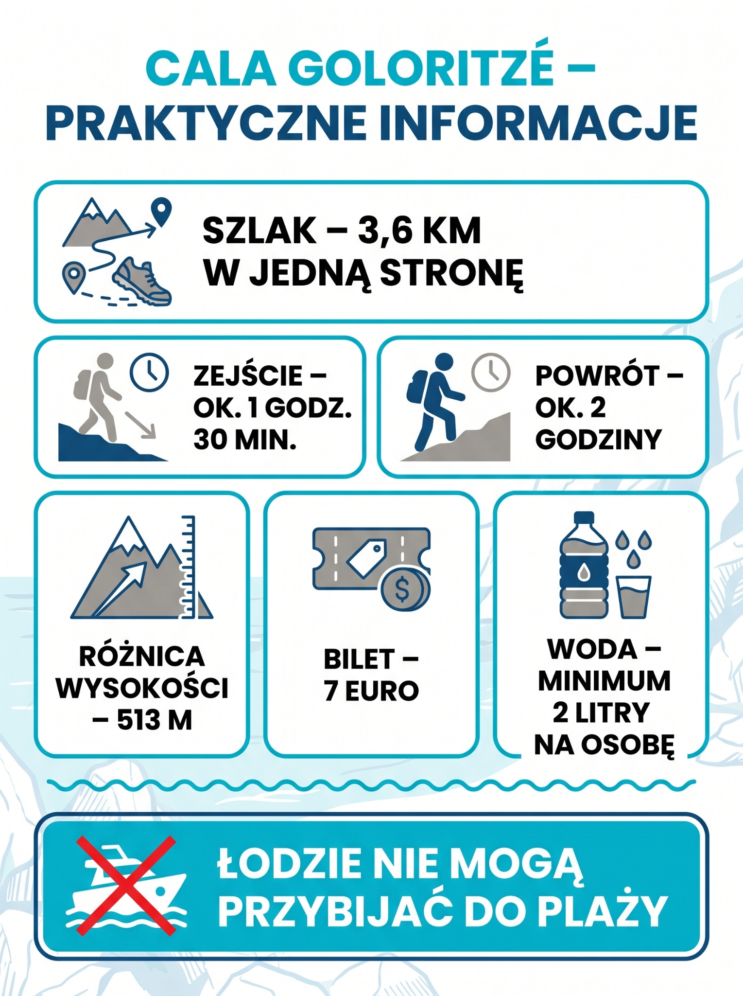 Plaża Cala Goloritze Beach na Sardynii - informacje