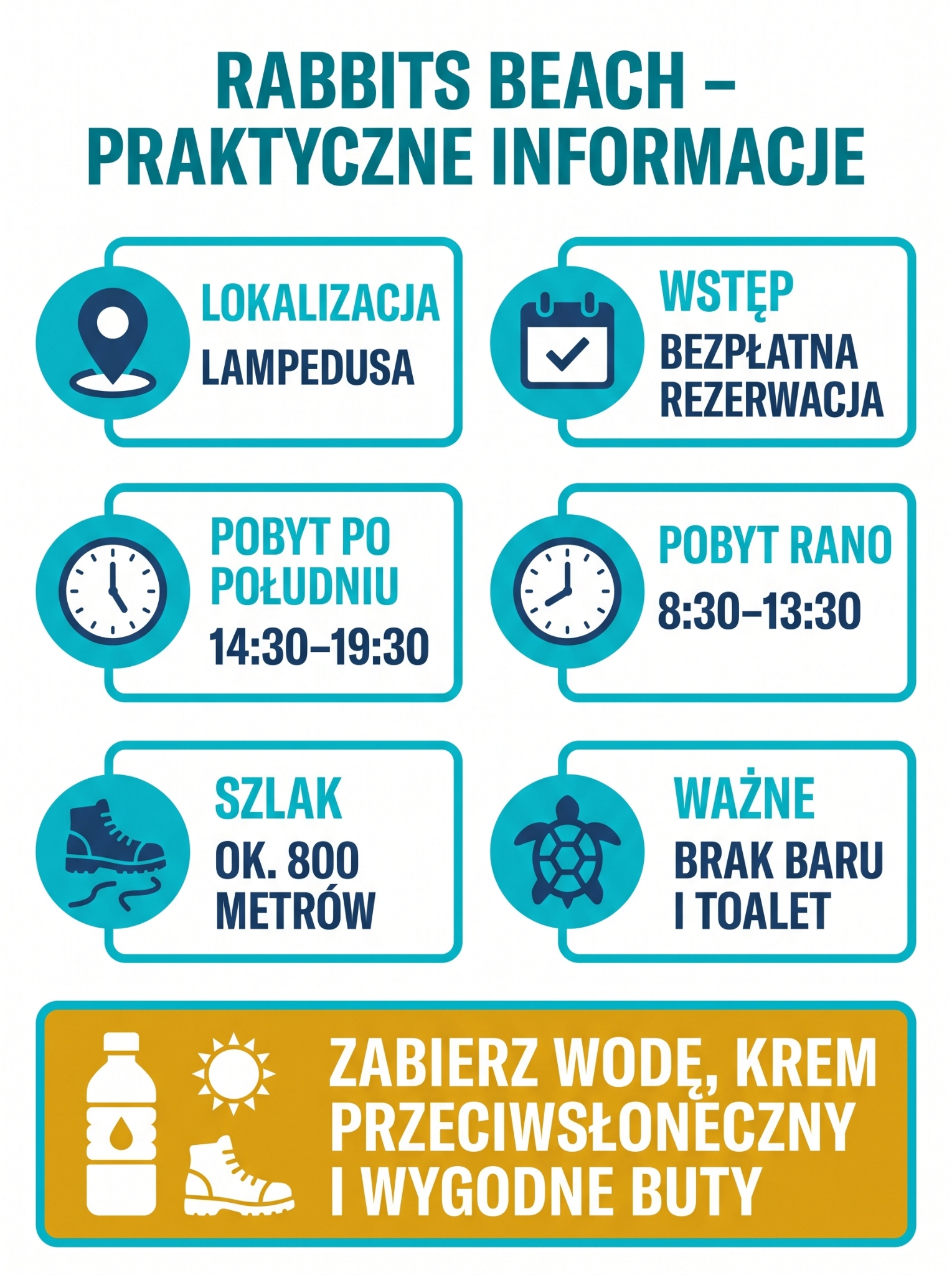 Plaża Królików, czyli Spiaggia dei Conigli Beach na Lampedusie najważniejsze informacje – gdzie leży i jak wygląda?