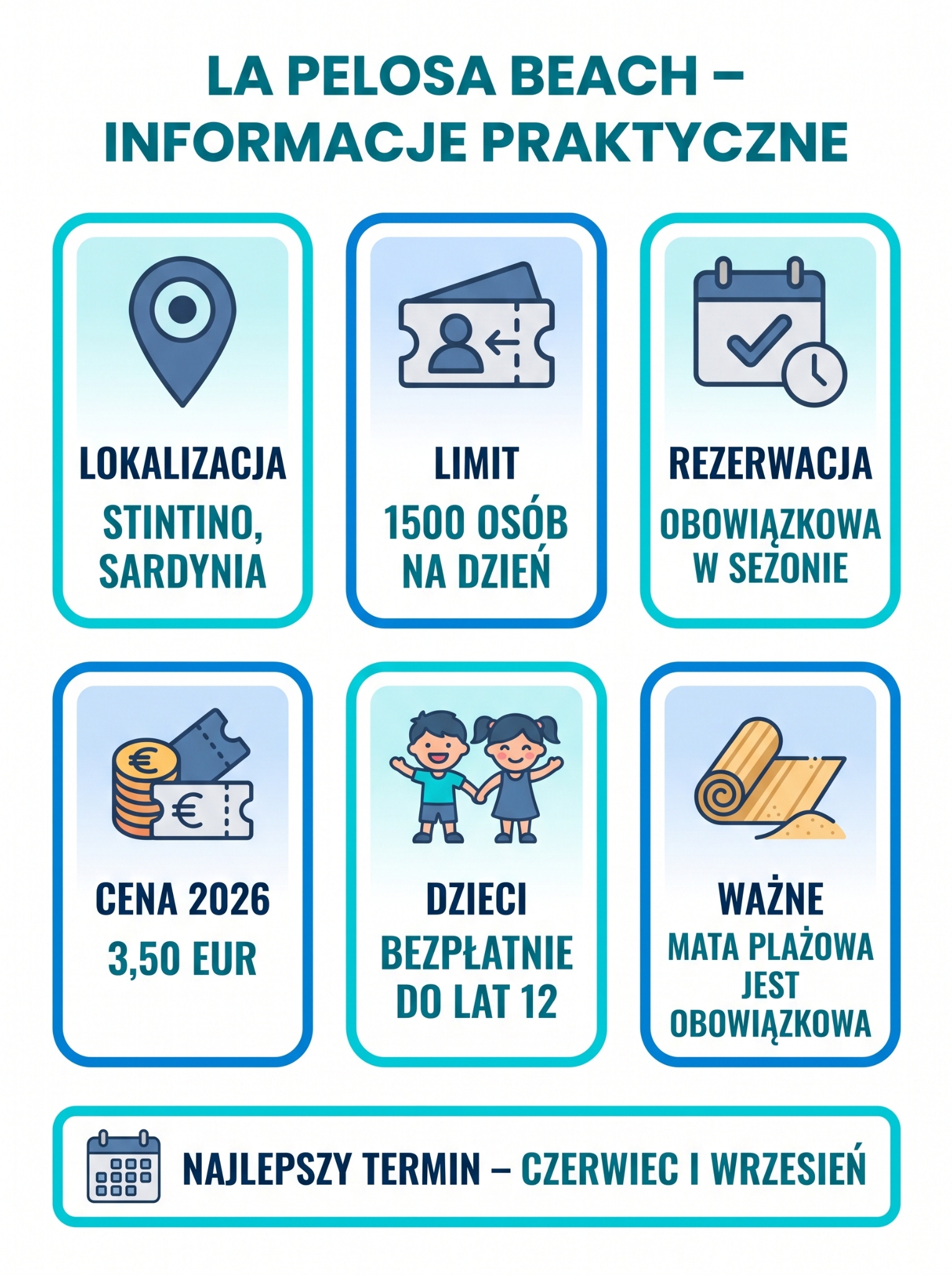 Plaża La Pelosa Beach najważniejsze informacje