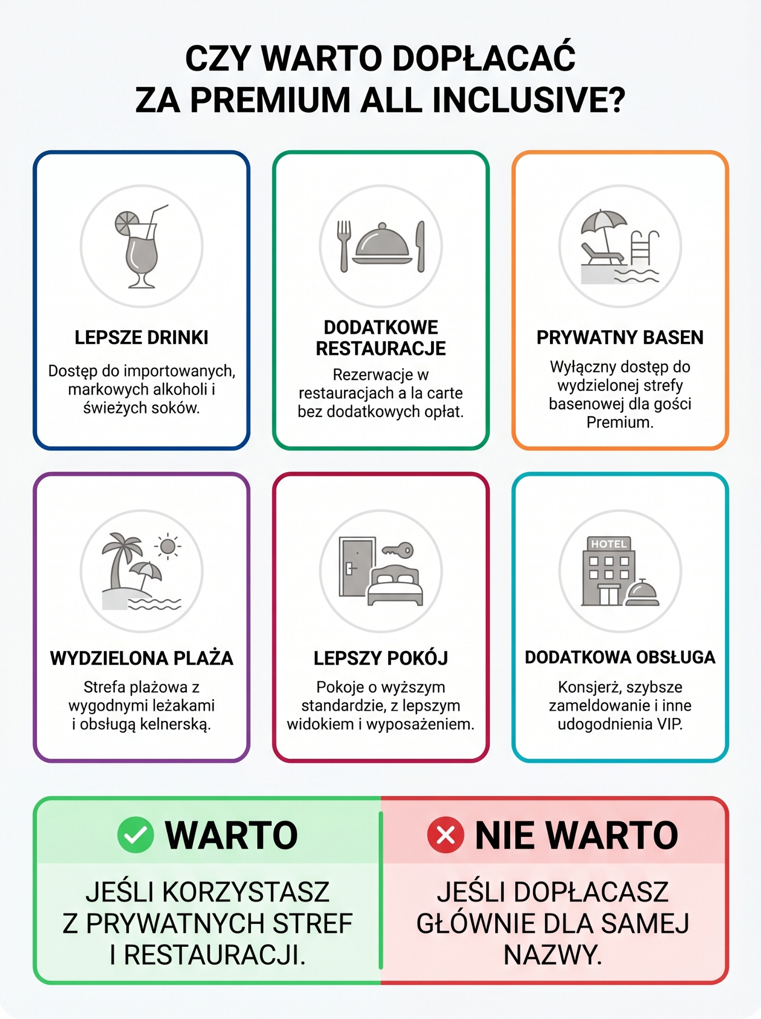 Premium All Inclusive - co to jest?