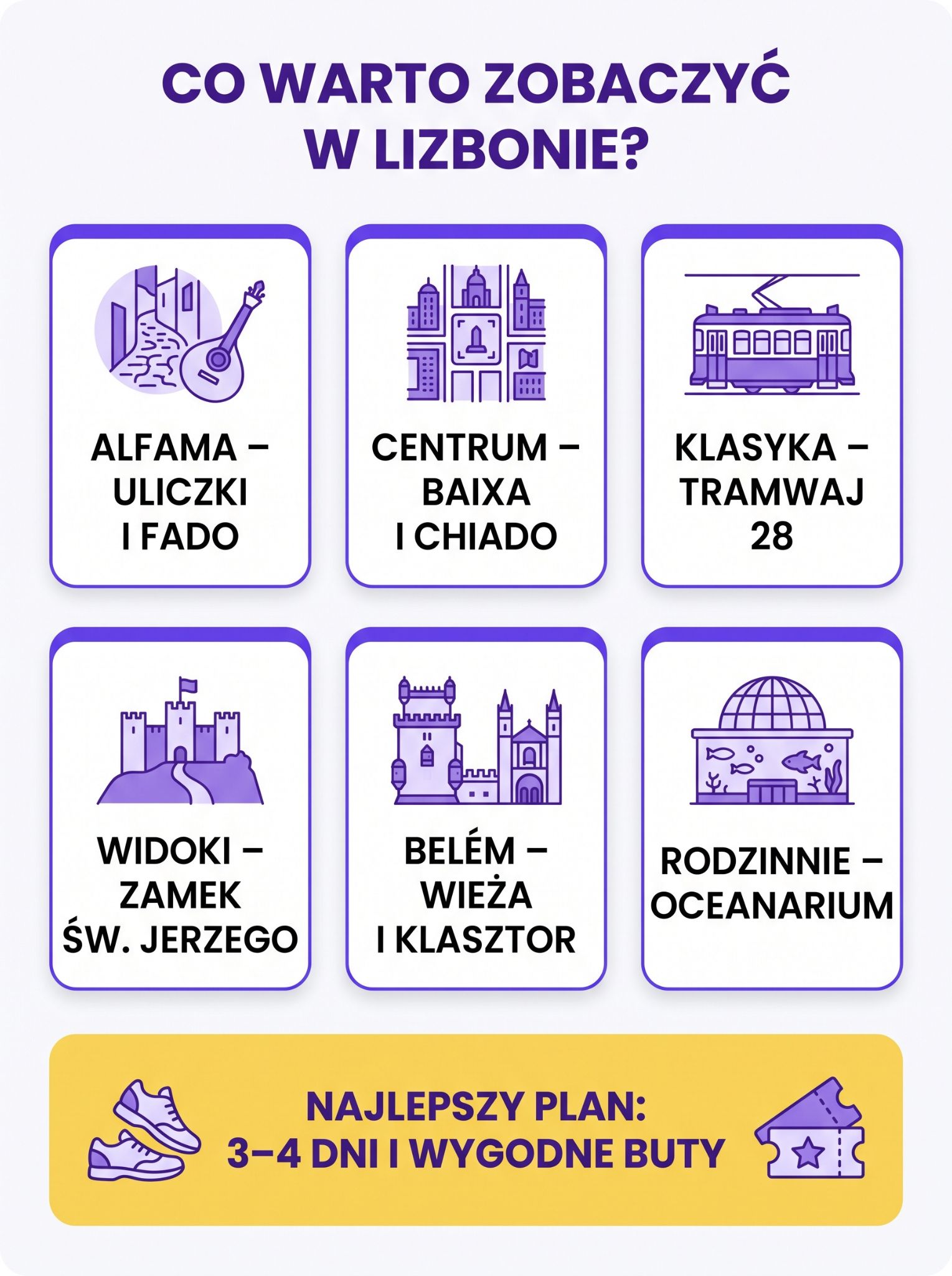 Co warto zobaczyć w Lizbonie przy pierwszej wizycie?