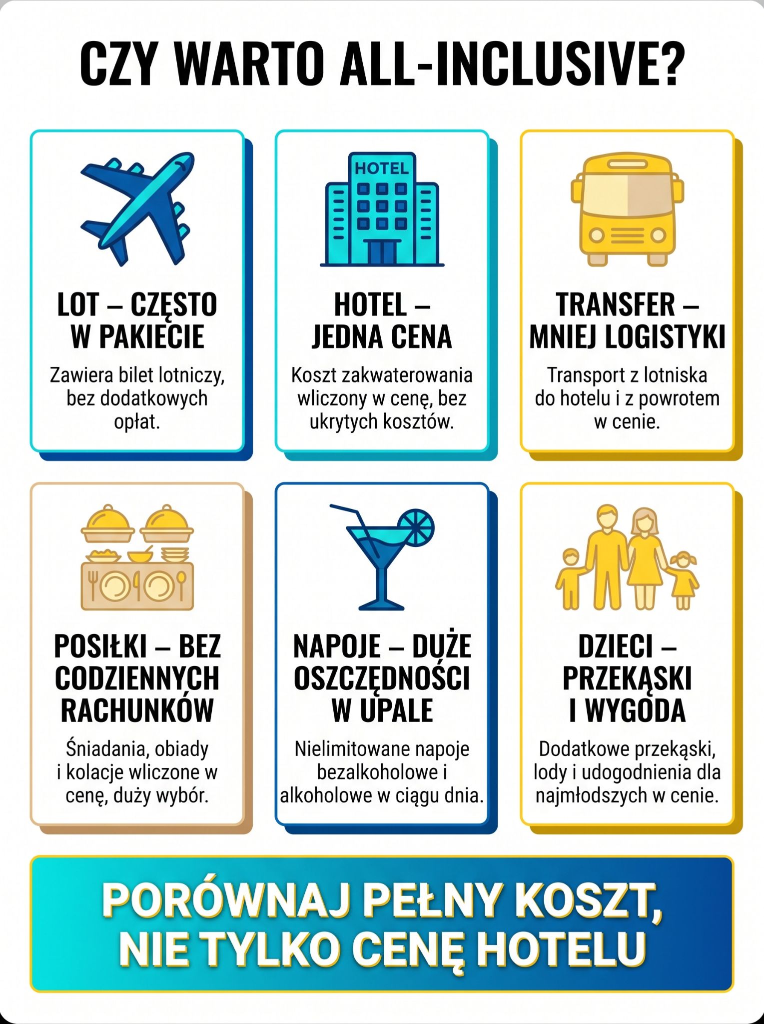 Czy all inclusive się opłaca przy hotelowym bufecie i basenie