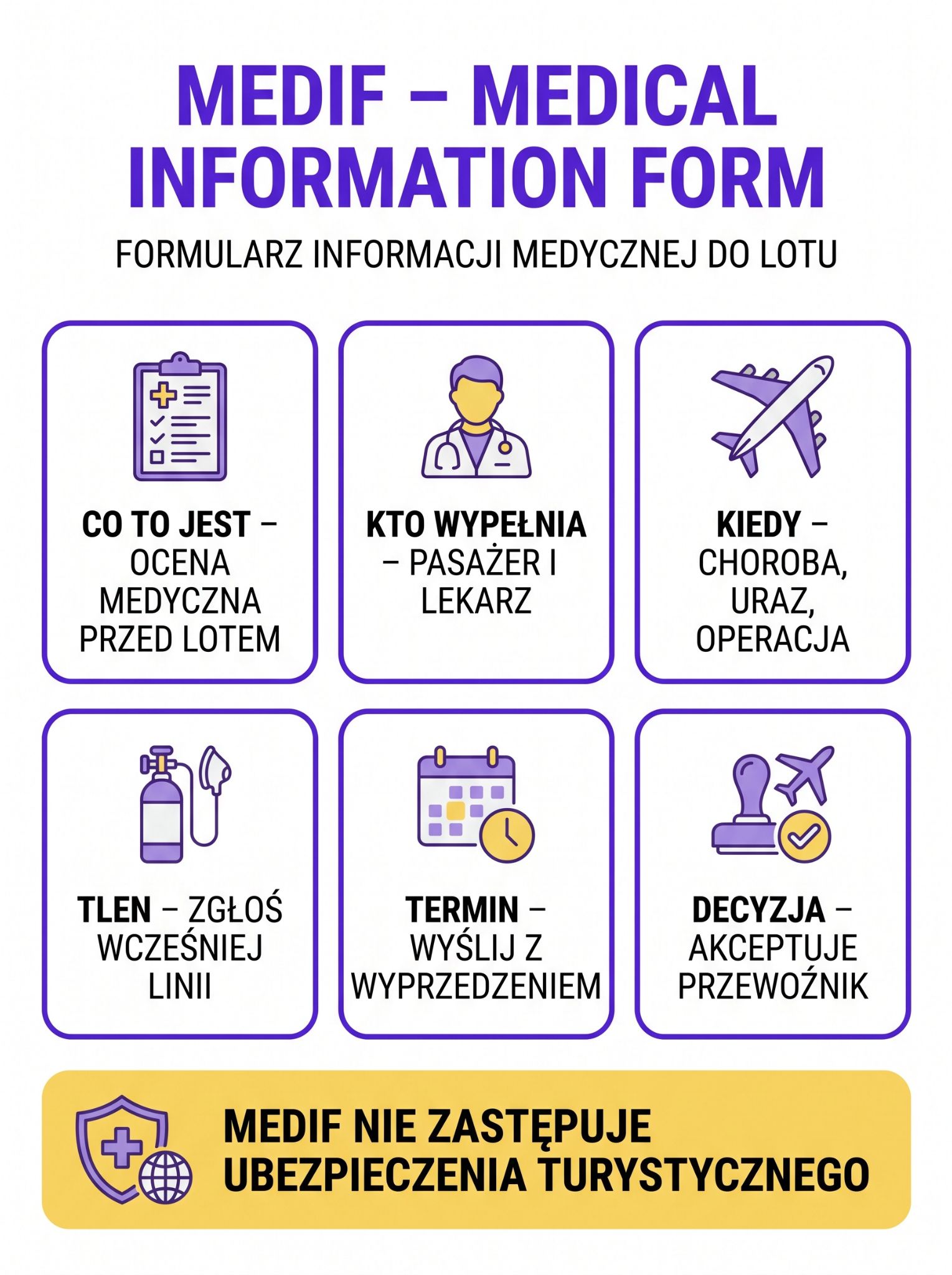 MEDIF – co to dokładnie jest?