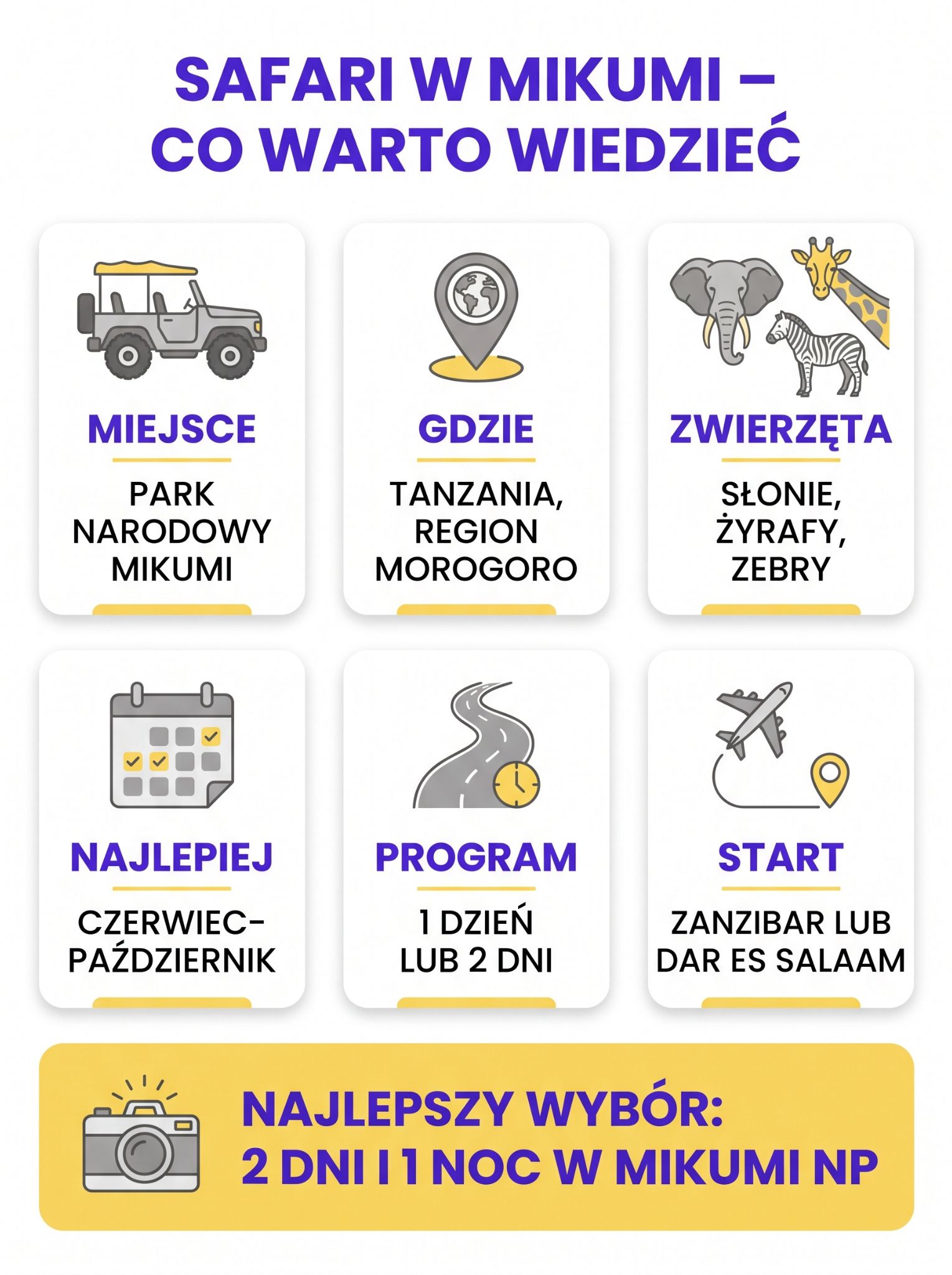 Park Narodowy Mikumi – gdzie leży?