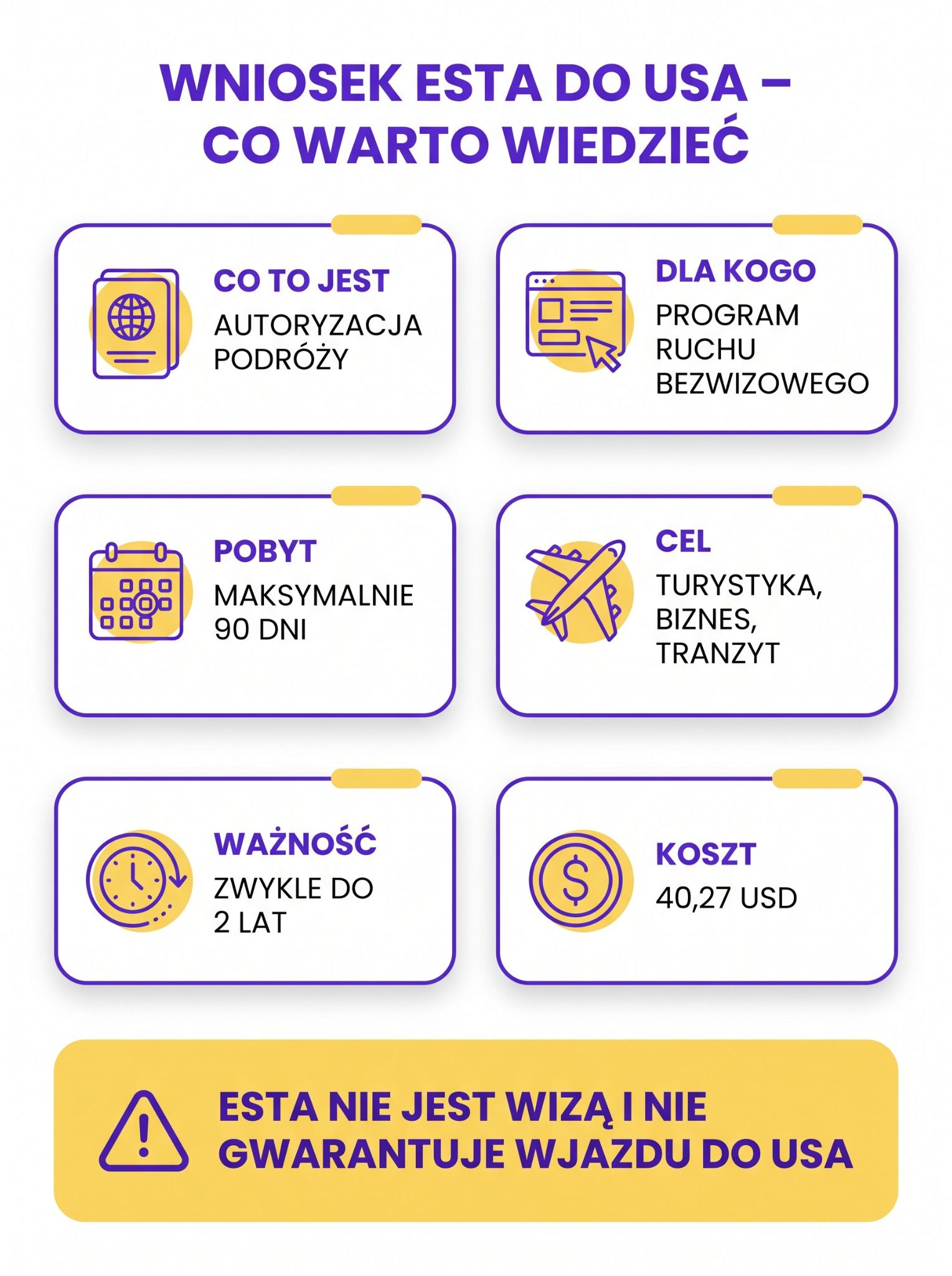 Wniosek ESTA do USA - co to jest?