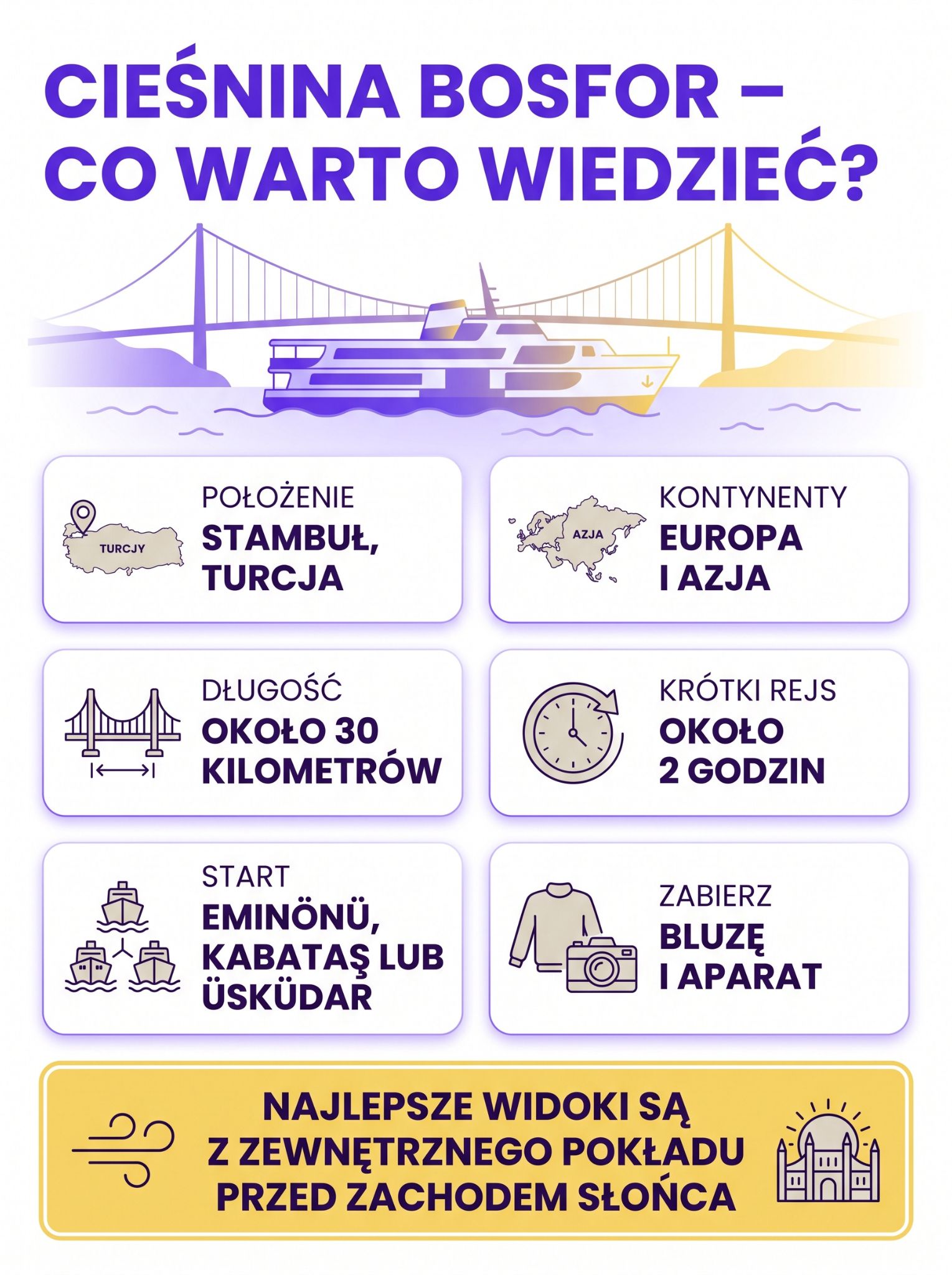 Cieśnina Bosfor w Stambule najważniejsze informacje